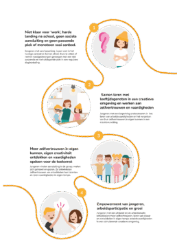 infographic madebyheroes Impact